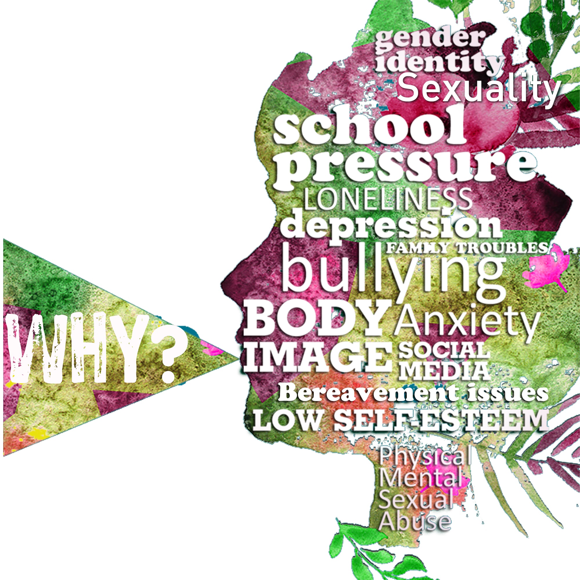 Lets Talk About Self Harm Word Cloud